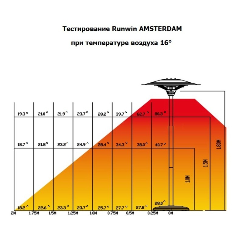 Обогреватель инфракрасный Runwin AMSTERDAM