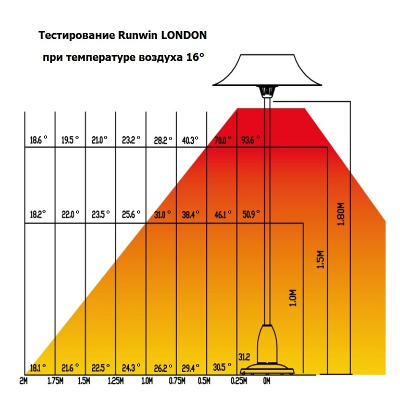 Обогреватель инфракрасный Runwin LONDON