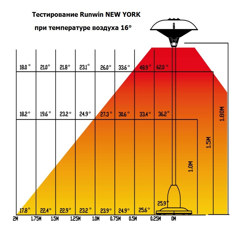 Обогреватель инфракрасный Runwin NEW YORK+