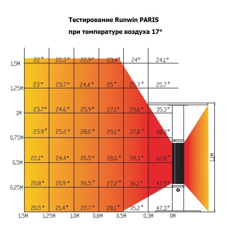 Обогреватель инфракрасный Runwin PARIS